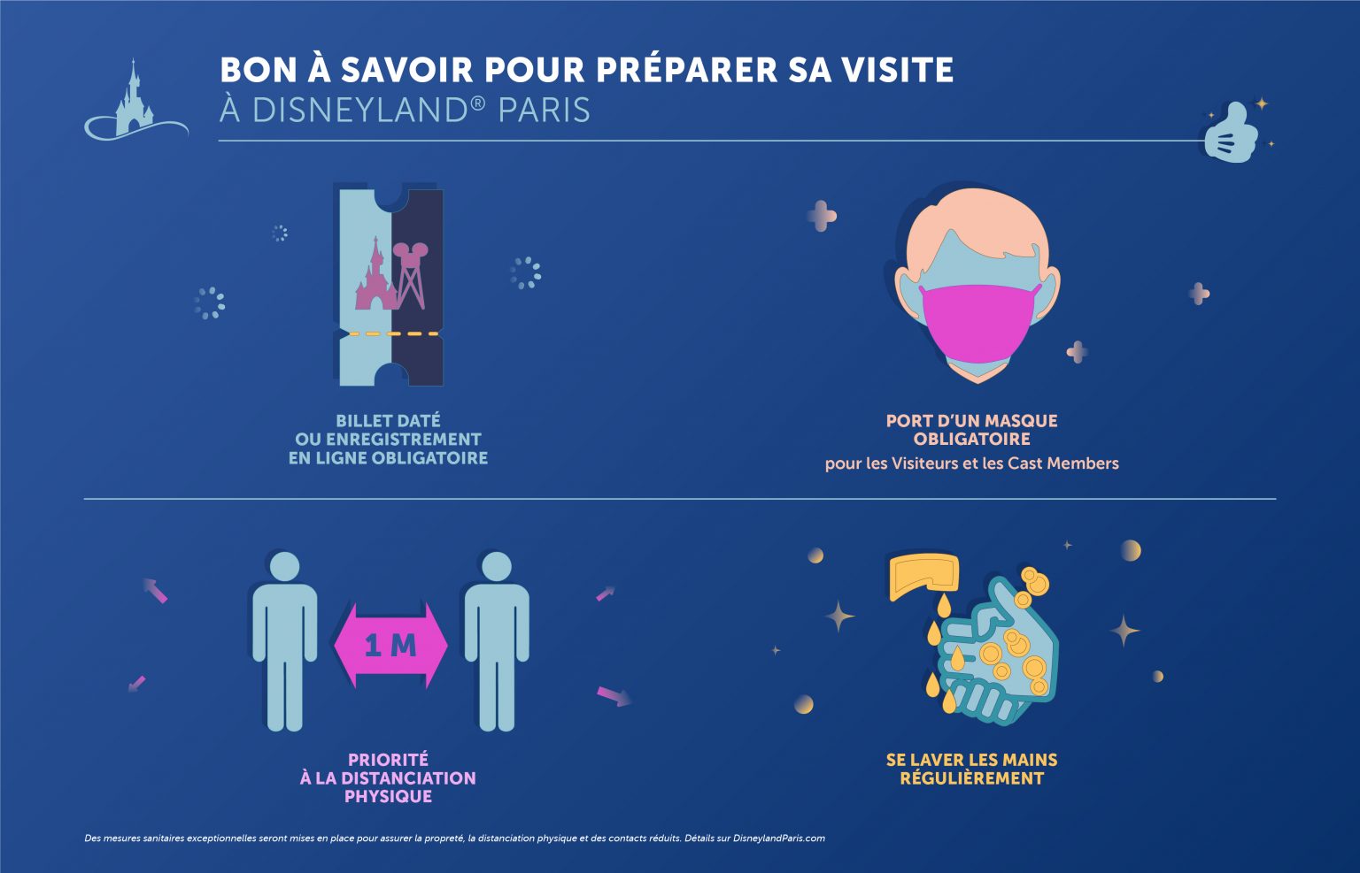 Tout Savoir Sur Lexpérience Actuelle De Disneyland Paris En 4 Infographies • Disneylandparis News 