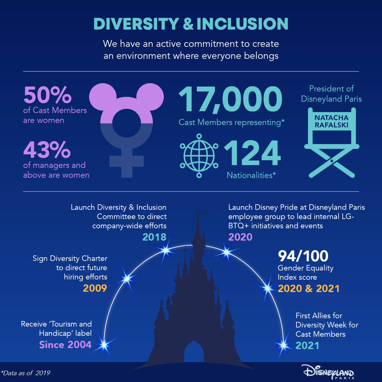 Commitment to Diversity and Inclusion: A Core Value at Disneyland Paris - DisneylandParis News